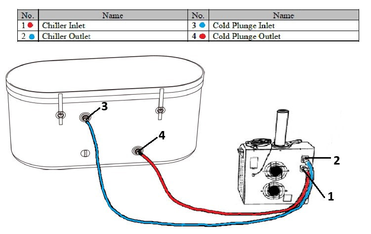 Dynamic Cold Therapy Portable Oval cold plunge hose connection detail